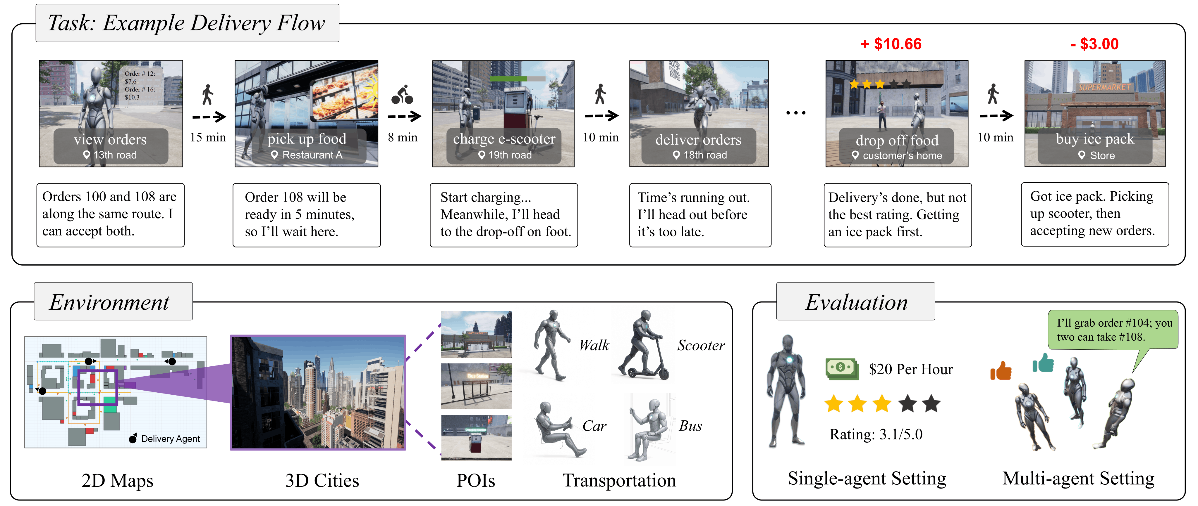Overview of DeliveryBench
