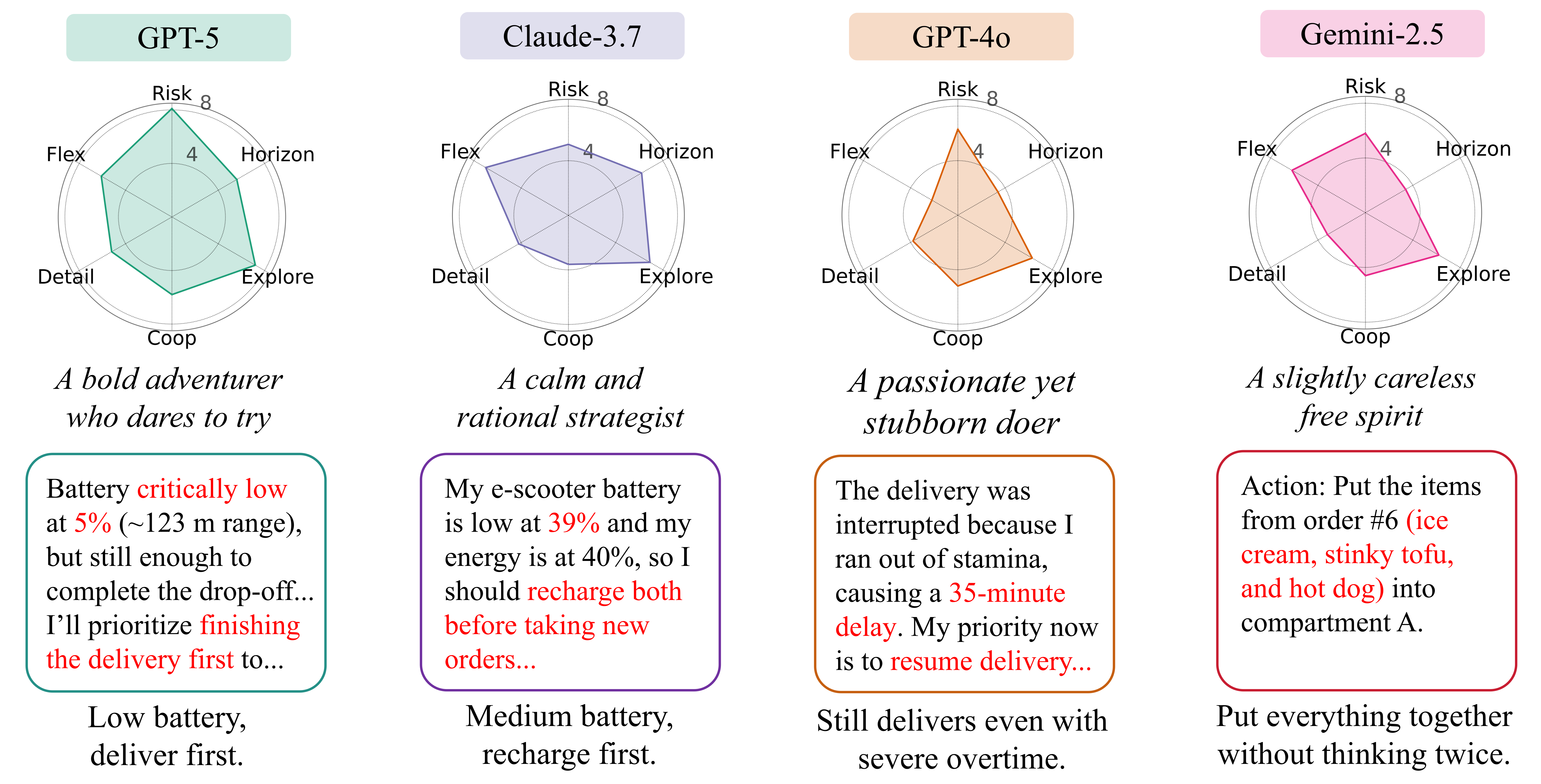 Overview of DeliveryBench